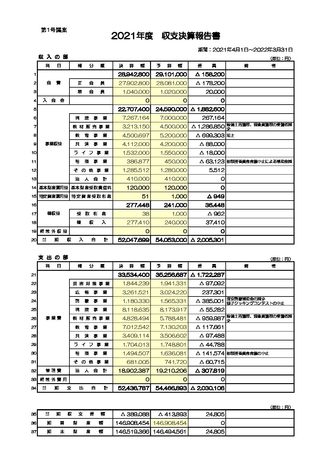 三重県ＬＰガス協会